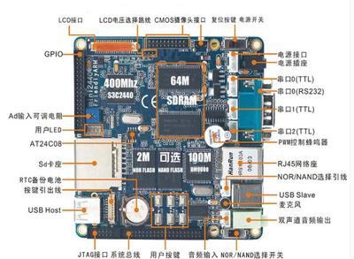 嵌入式系統開發 學習路徑、薪資前景與應用領域